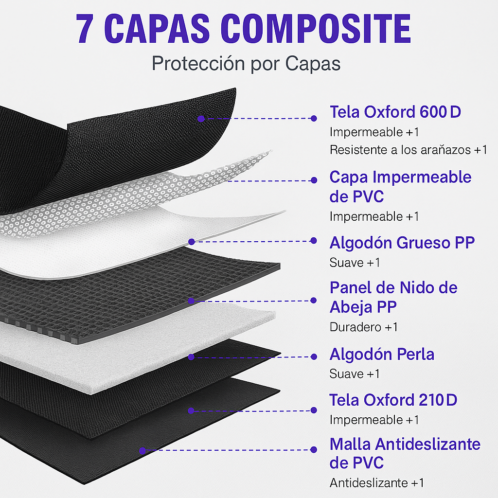 Cobertor Impermeable Para Asiento | Perros