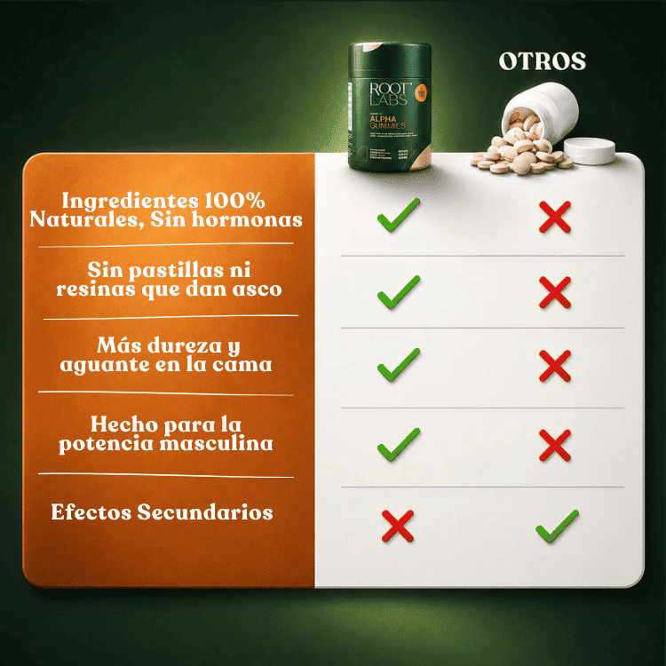 Gomitas Alfa™ – Recupera tu Potencia y Aguante 🔥