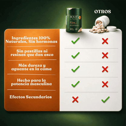 Gomitas Alfa™ – Recupera tu Potencia y Aguante 🔥