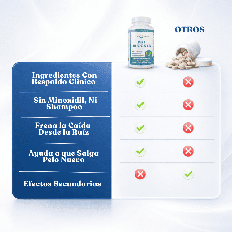 DHT Blocker – Crecimiento Capilar + Kit Completo 🩺